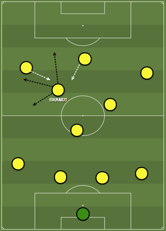 Julian Brandt 2018/19 - scout report tactical analysis tactics