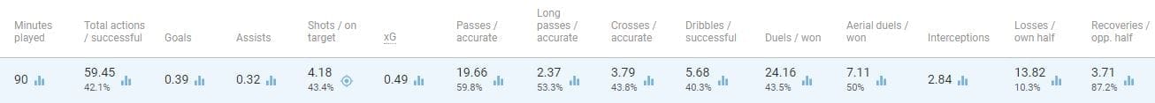 Lynn Williams 2019 - scout report- tactical analysis tactics