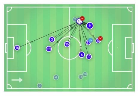 Amel Majri 2018/19 - scout report - tactical analysis tactics