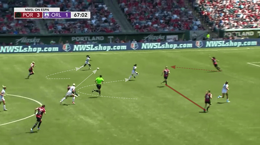 NWSL 2019: Portland Thorns vs Orlando Pride - tactical analysis tactics