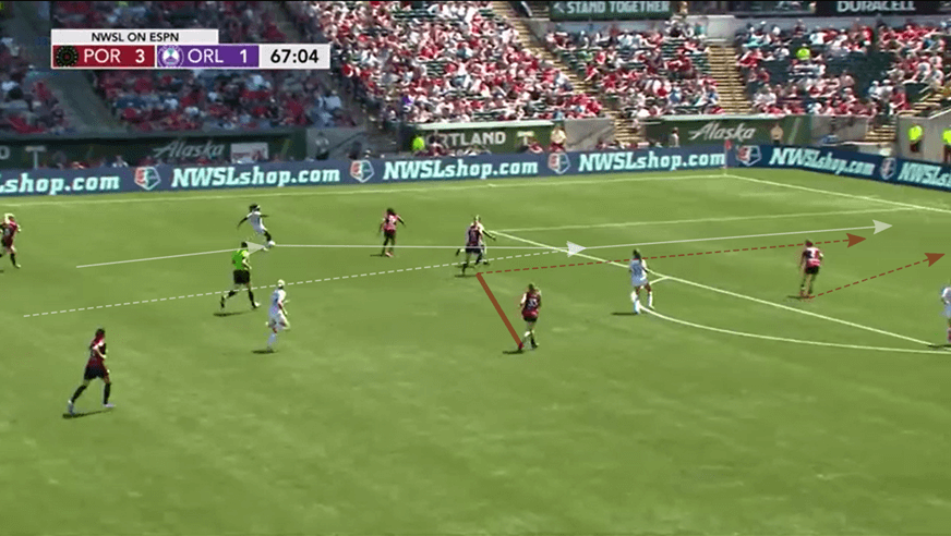 NWSL 2019: Portland Thorns vs Orlando Pride - tactical analysis tactics