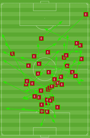 NWSL 2019: Utah Royals FC vs North Carolina Courage - tactical analysis tactics