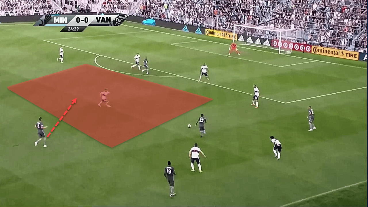 MLS 2019: Minnesota United vs Vancouver Whitecaps - tactical analysis tactics