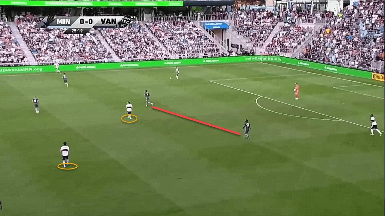 MLS 2019: Minnesota United vs Vancouver Whitecaps - tactical analysis tactics