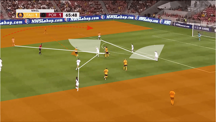 NWSL 2019: Utah Royals vs Portland Thorns - tactical analysis tactics