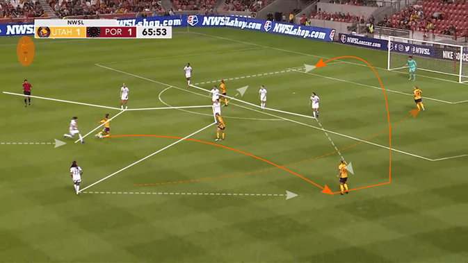 NWSL 2019: Utah Royals vs Portland Thorns - tactical analysis tactics