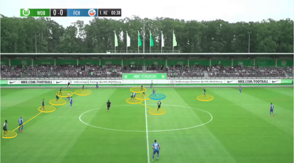 Oliver Glasner at Wolfsburg 2019/20 - tactical analysis tactics