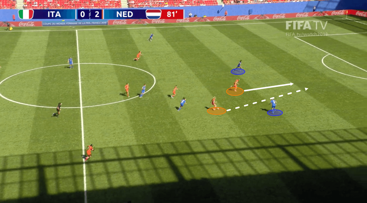 FIFA Women’s World Cup 2019: Netherlands vs Sweden – tactical preview tactics