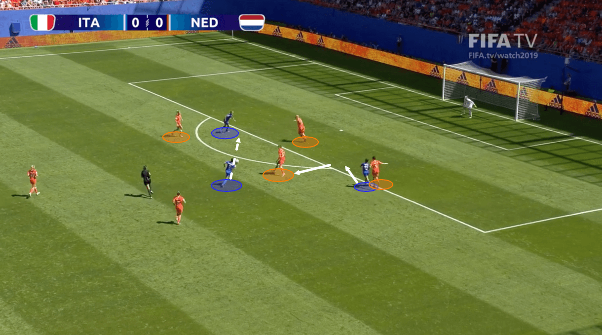 FIFA Women’s World Cup 2019: Netherlands vs Sweden – tactical preview tactics