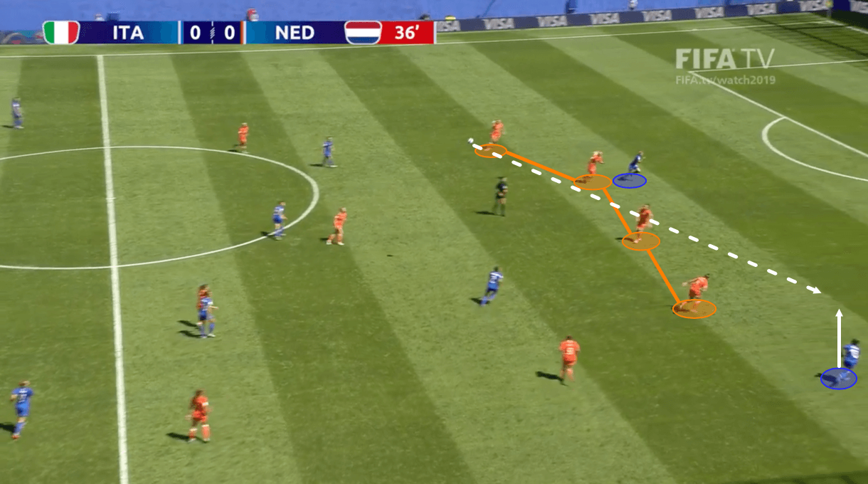 FIFA Women’s World Cup 2019: Netherlands vs Sweden – tactical preview tactics