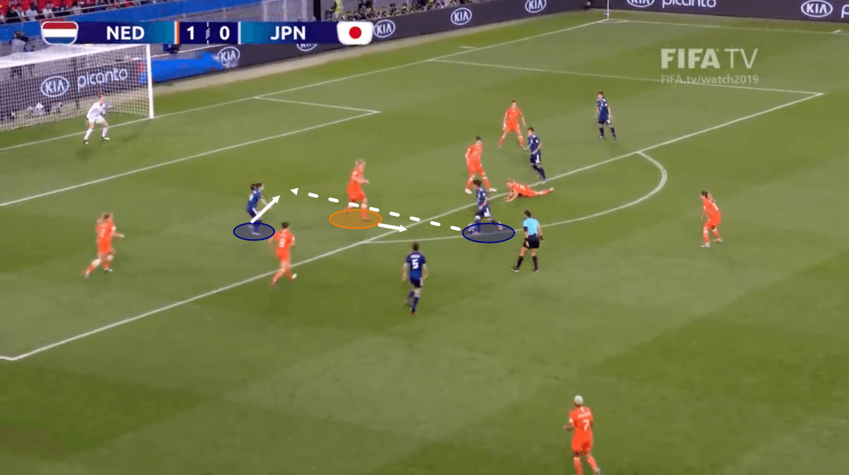 FIFA Women’s World Cup 2019: Netherlands vs Sweden – tactical preview tactics