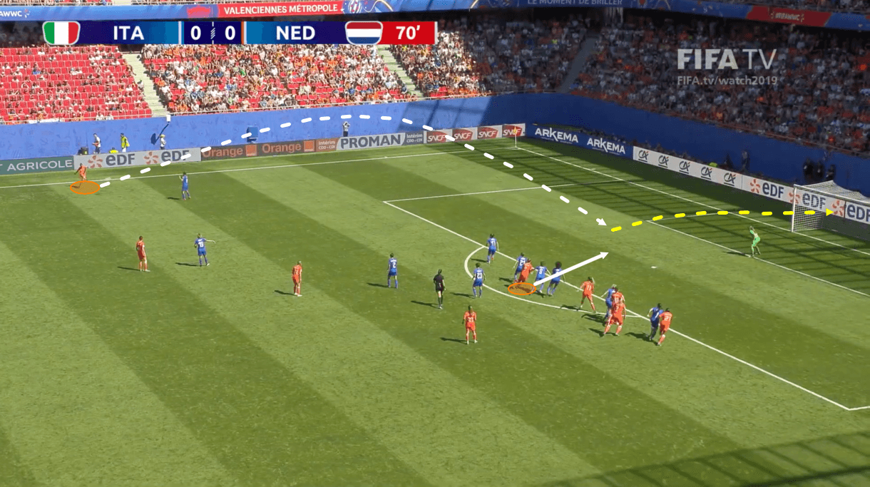 FIFA Women’s World Cup 2019: Netherlands vs Sweden – tactical preview tactics