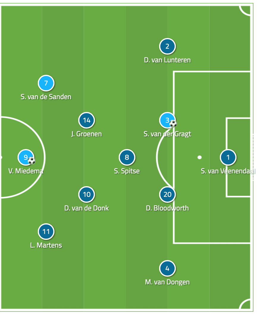 FIFA Women’s World Cup 2019: Netherlands vs Sweden – tactical preview tactics