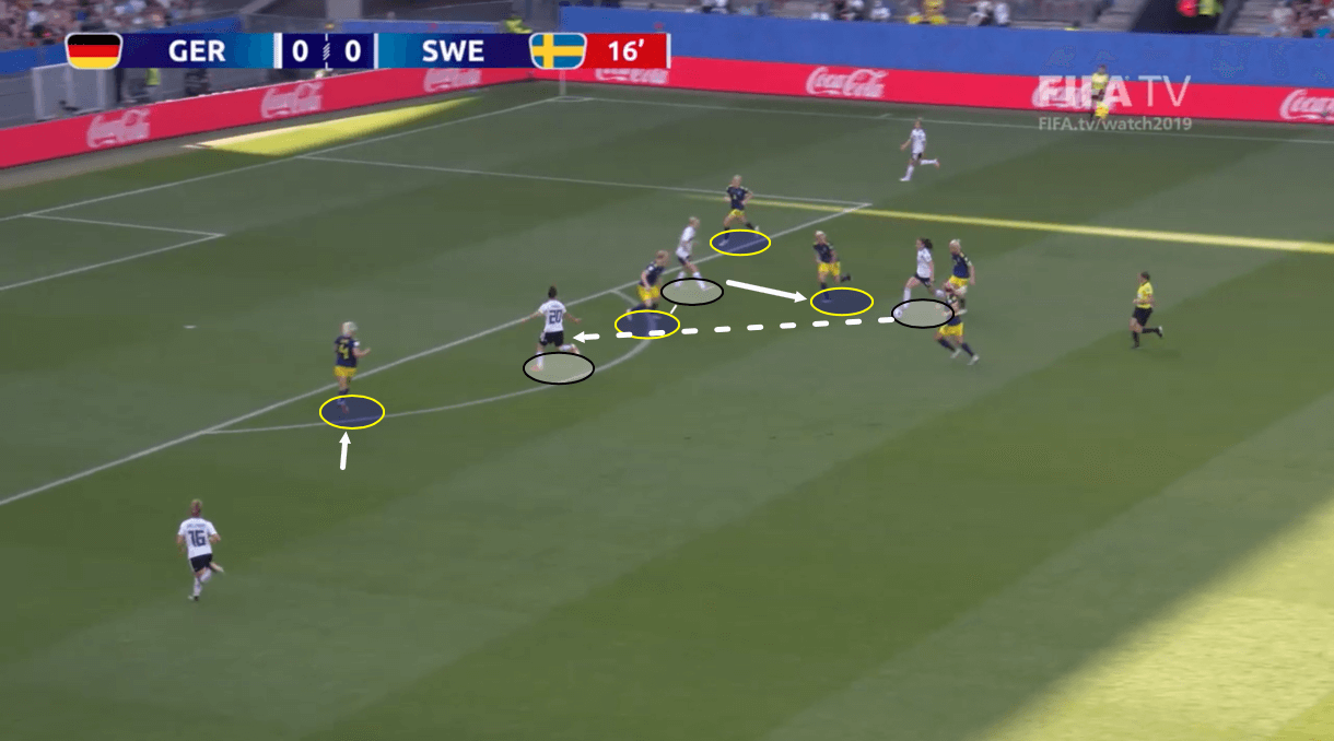 FIFA Women’s World Cup 2019: Netherlands vs Sweden – tactical preview tactics