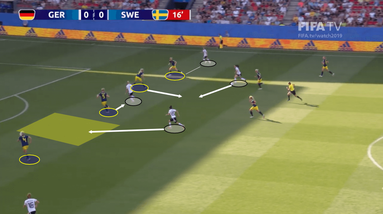 FIFA Women’s World Cup 2019: Netherlands vs Sweden – tactical preview tactics