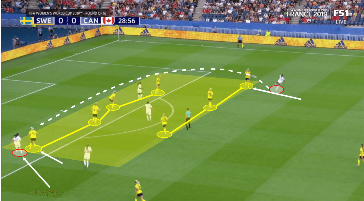 FIFA Women’s World Cup 2019: Netherlands vs Sweden – tactical preview tactics