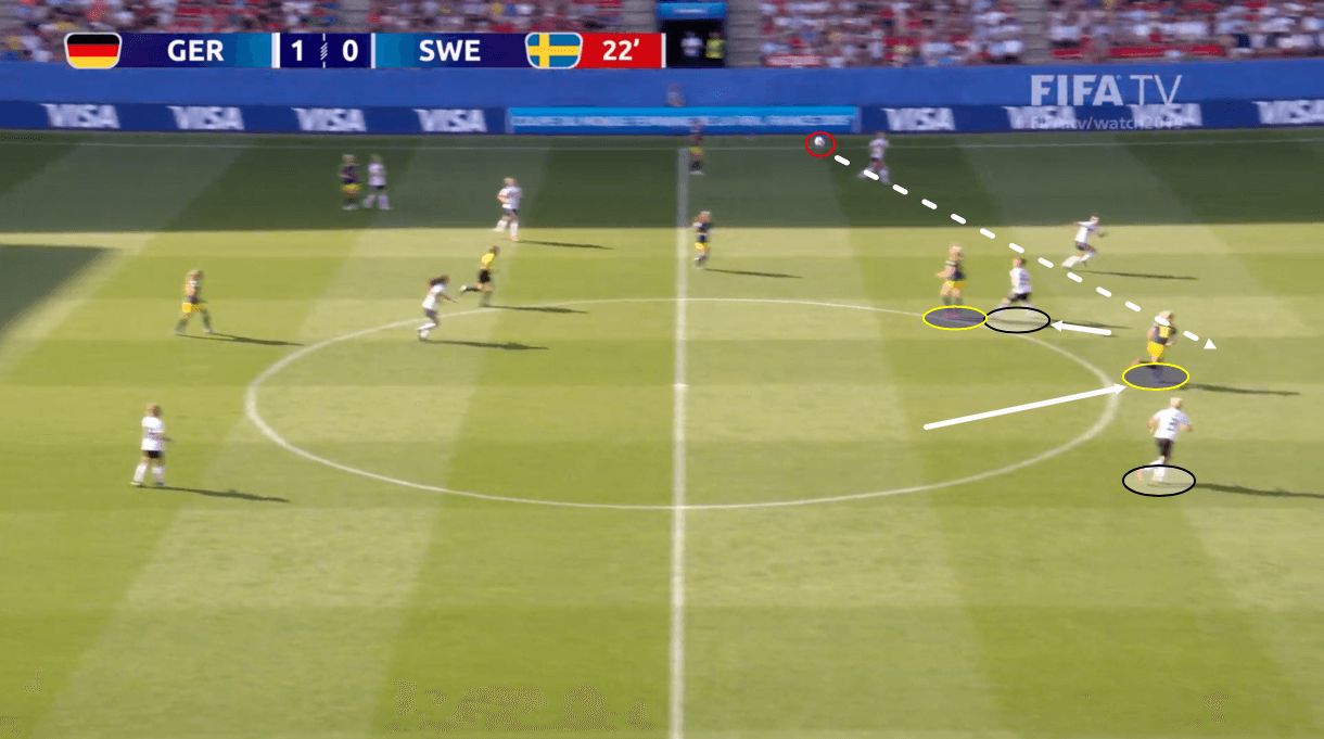 FIFA Women’s World Cup 2019: Netherlands vs Sweden – tactical preview tactics