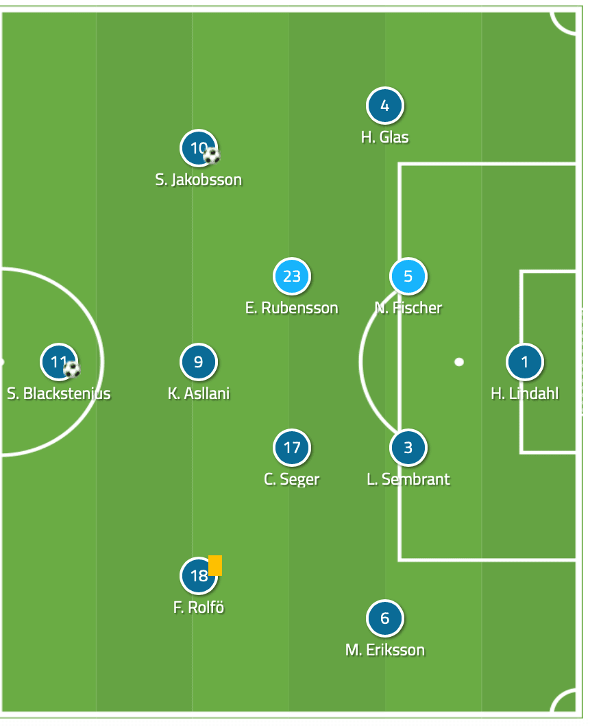 FIFA Women’s World Cup 2019: Netherlands vs Sweden – tactical preview tactics