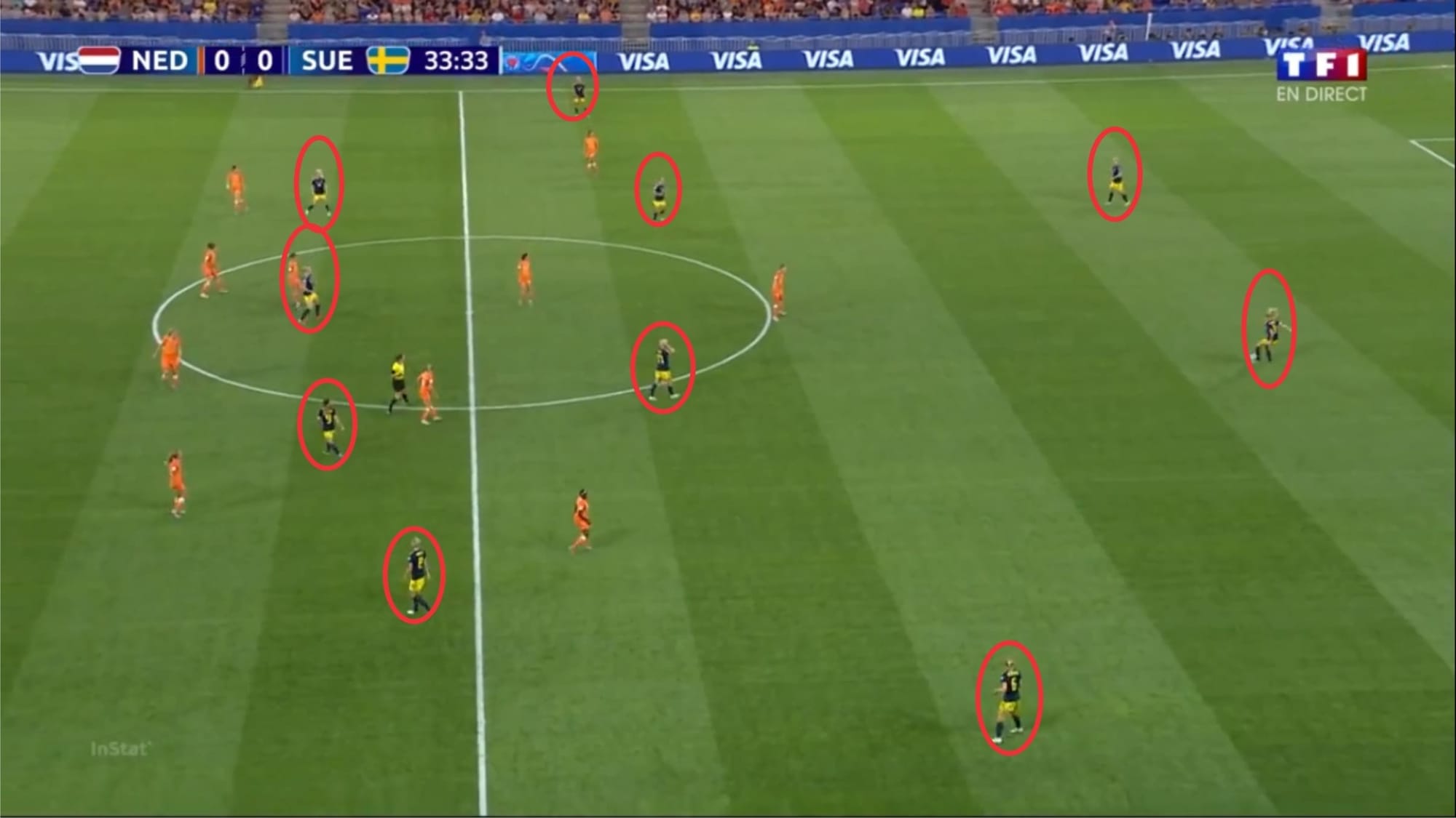 FIFA Women’s World Cup 2019: Netherlands vs Sweden – tactical analysis tactics