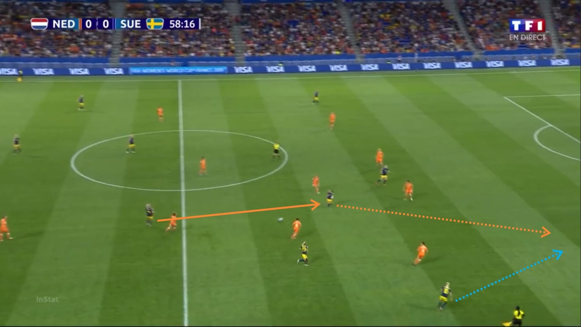 FIFA Women's World Cup 2019: England vs Sweden - tactical analysis tactics