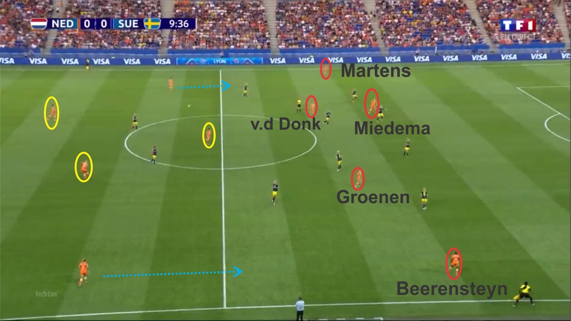 FIFA Women’s World Cup 2019: Netherlands vs Sweden – tactical analysis tactics