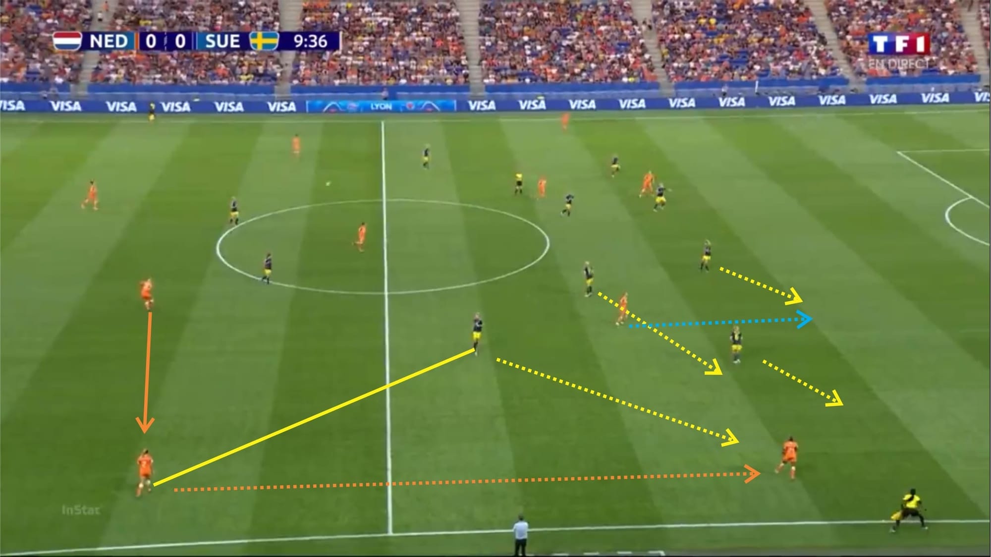 FIFA Women’s World Cup 2019: Netherlands vs Sweden – tactical analysis tactics