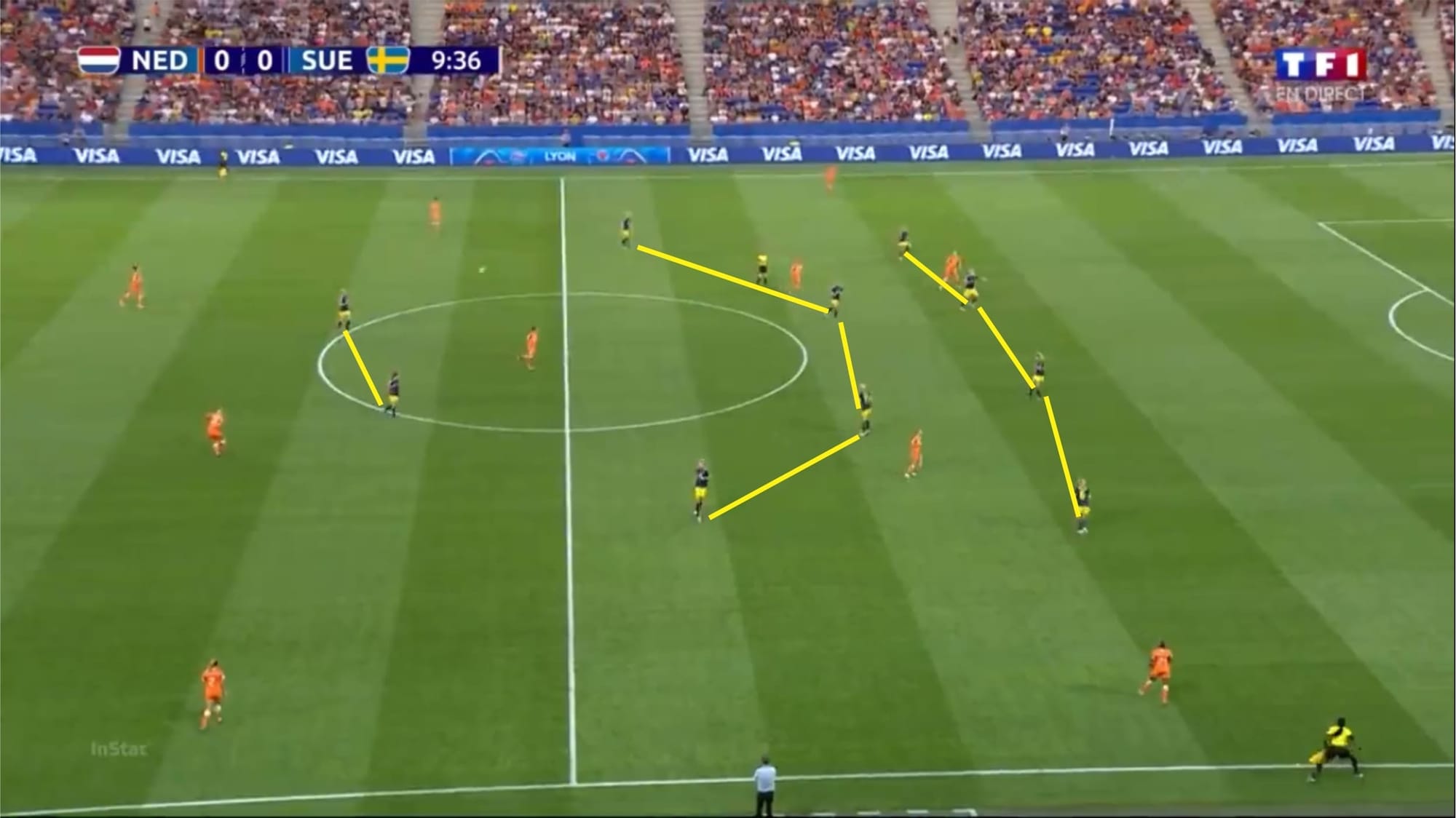 FIFA Women's World Cup 2019: England vs Sweden - tactical analysis tactics