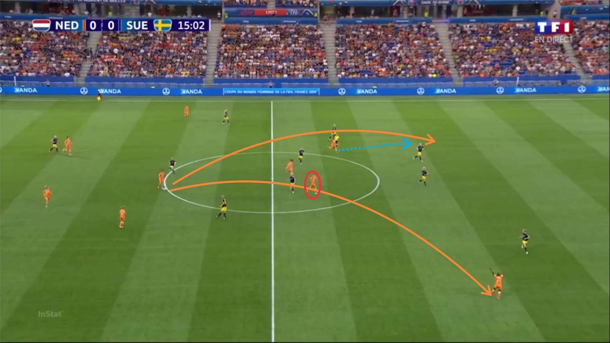 FIFA Women's World Cup 2019: USA vs Netherlands tactical analysis tactics