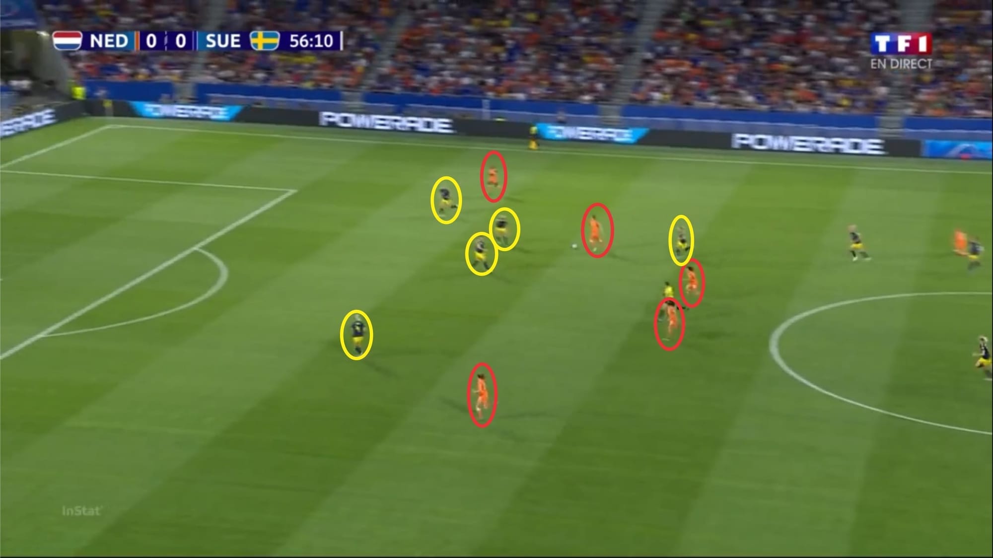 FIFA Women's World Cup 2019: England vs Sweden - tactical analysis tactics