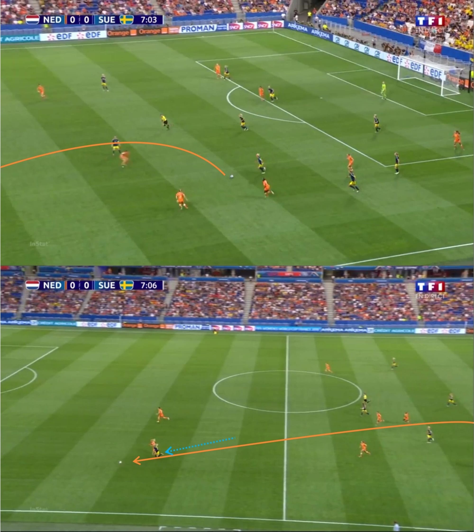 FIFA Women’s World Cup 2019: Netherlands vs Sweden – tactical analysis tactics