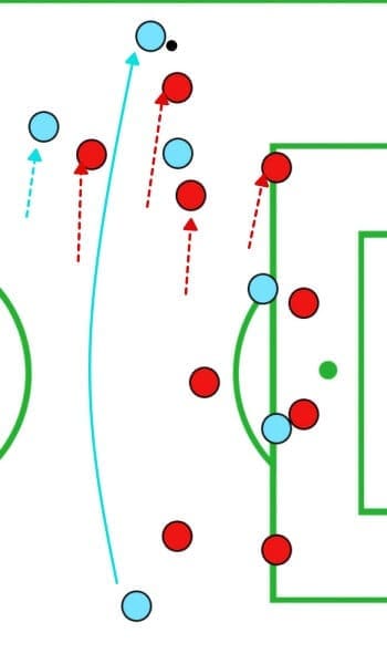 MLS 2019: New York Red Bulls vs New York City FC - tactical analysis tactics