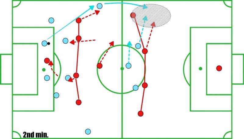 MLS 2019: New York Red Bulls vs New York City FC - tactical analysis tactics