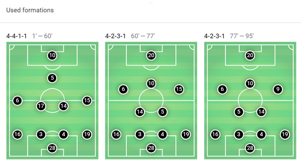 NWSL 2019: Portland Thorns vs Orlando Pride - tactical analysis tactics