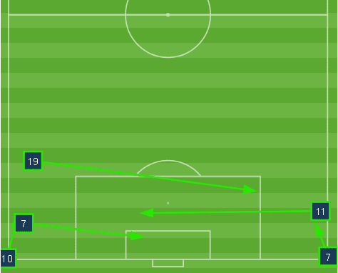 NWSL 2019: Orlando Pride vs Sky Blue FC - tactical analysis tactics