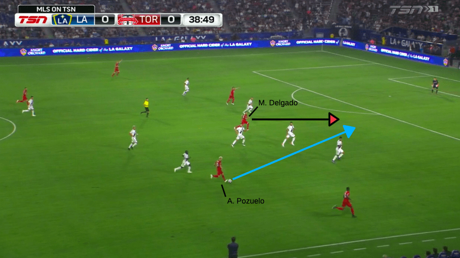 MLS 2019: LA Galaxy vs Toronto FC - Tactical Analysis tactics