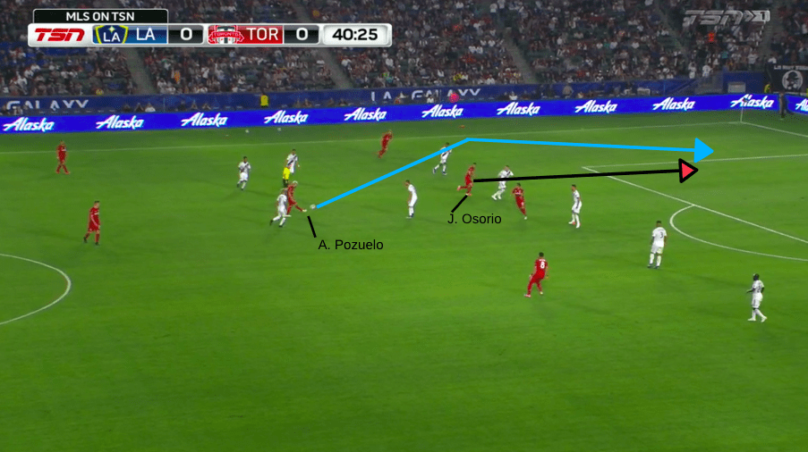 MLS 2019: LA Galaxy vs Toronto FC - Tactical Analysis tactics