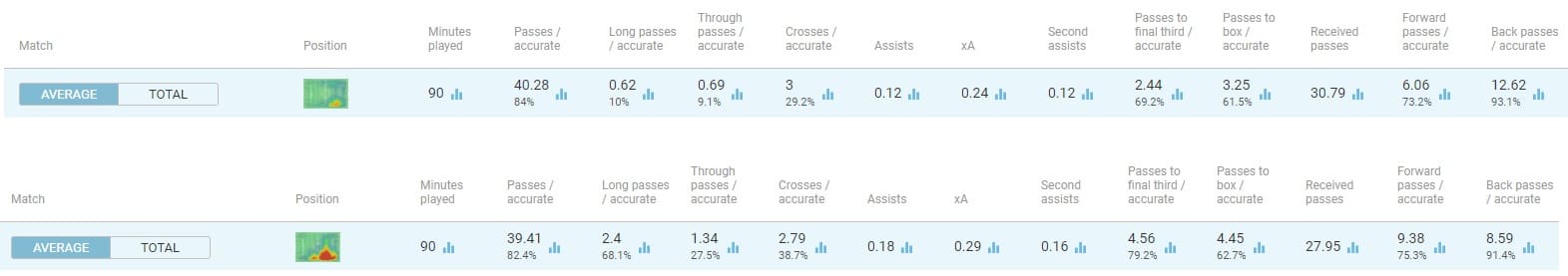 Malcom 2018/19 - scout report - tactical analysis tactics