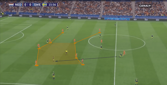 Kosovare Asllani 2018/19 - scout report - tactical analysis tactics