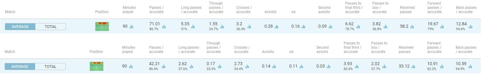 Junior Firpo at Barcelona 2019/20 - tactical analysis tactics