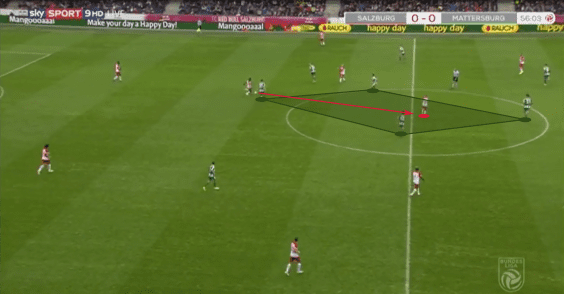 Hannes Wolf 2018/19 - scout report - tactical analysis tactics