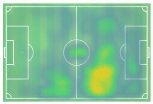 Ayoze Perez 2018/19 Scout Report 2018/19 Tactical Analysis Tactics