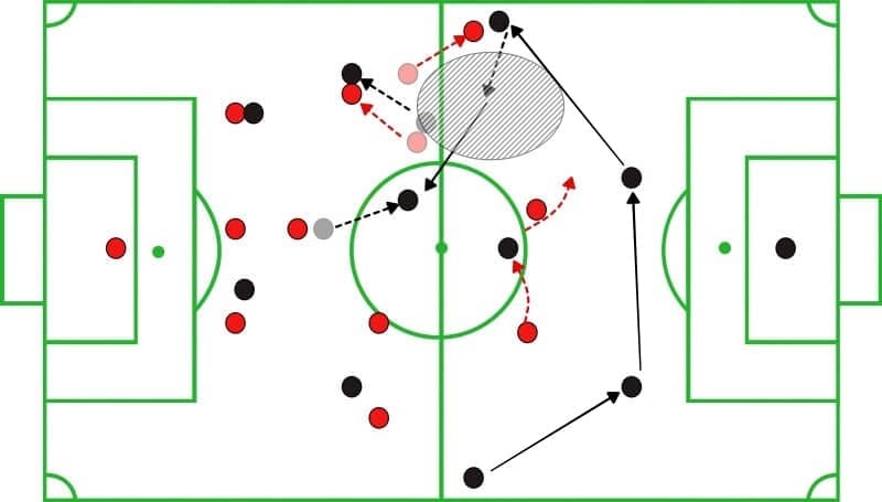 MLS 2019: Philadelphia Union vs Chicago Fire - tactical analysis tactics