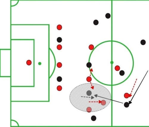 MLS 2019: Philadelphia Union vs Chicago Fire - tactical analysis tactics