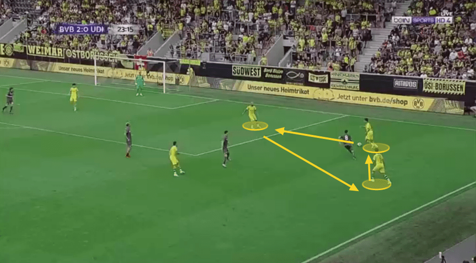 Borussia Dortmund 2019/20: season preview - scout report - tactical analysis tactics