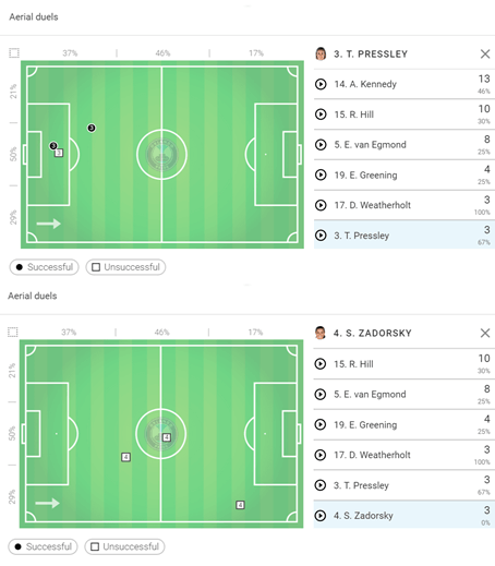 NWSL 2019: Portland Thorns vs Orlando Pride - tactical analysis tactics