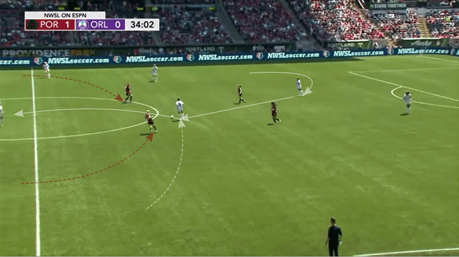 NWSL 2019: Portland Thorns vs Orlando Pride - tactical analysis tactics