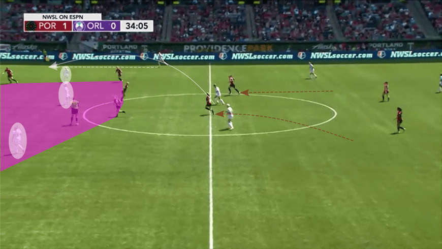 NWSL 2019: Portland Thorns vs Orlando Pride - tactical analysis tactics