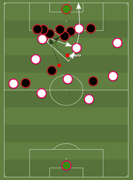 NWSL 2019: Portland Thorns vs Orlando Pride - tactical analysis tactics