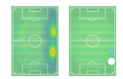 Ellie Carpenter 2018/19 - scout report - tactical analysis tactics