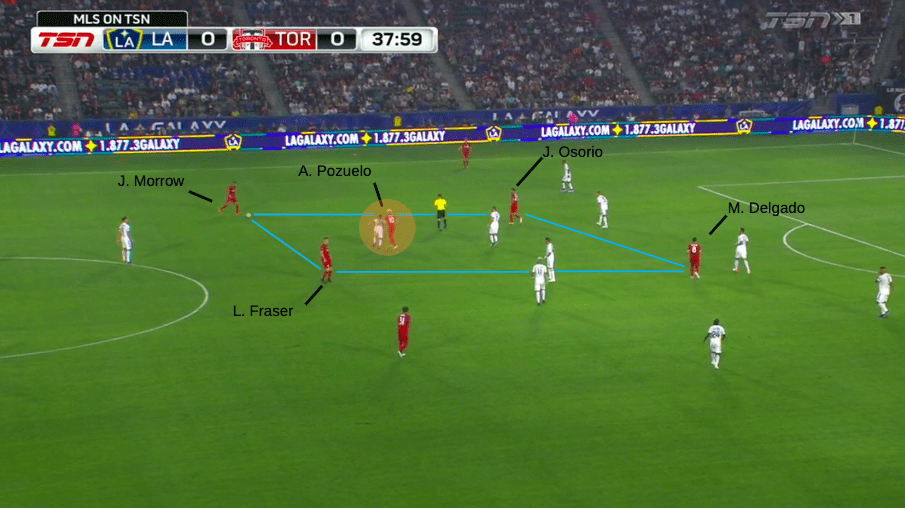 MLS 2019: LA Galaxy vs Toronto FC - Tactical Analysis tactics